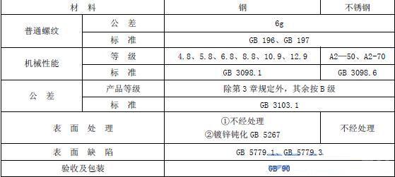 雙頭螺栓技術(shù)標準