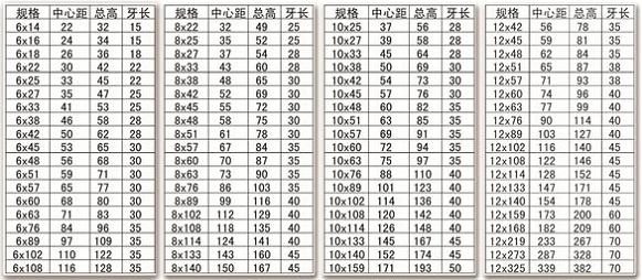 不銹鋼U型螺栓規格表