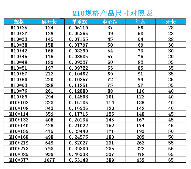 不銹鋼U型螺栓